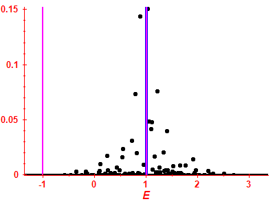 Strength function